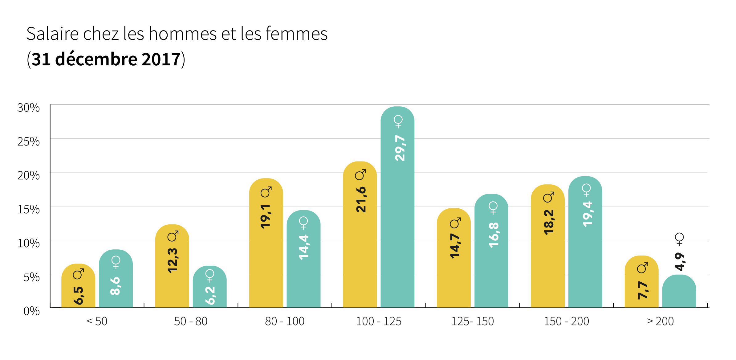Ecart De Salaire Entre Homme Et Femme 2021 Les hommes et les femmes face au salaire | APEF