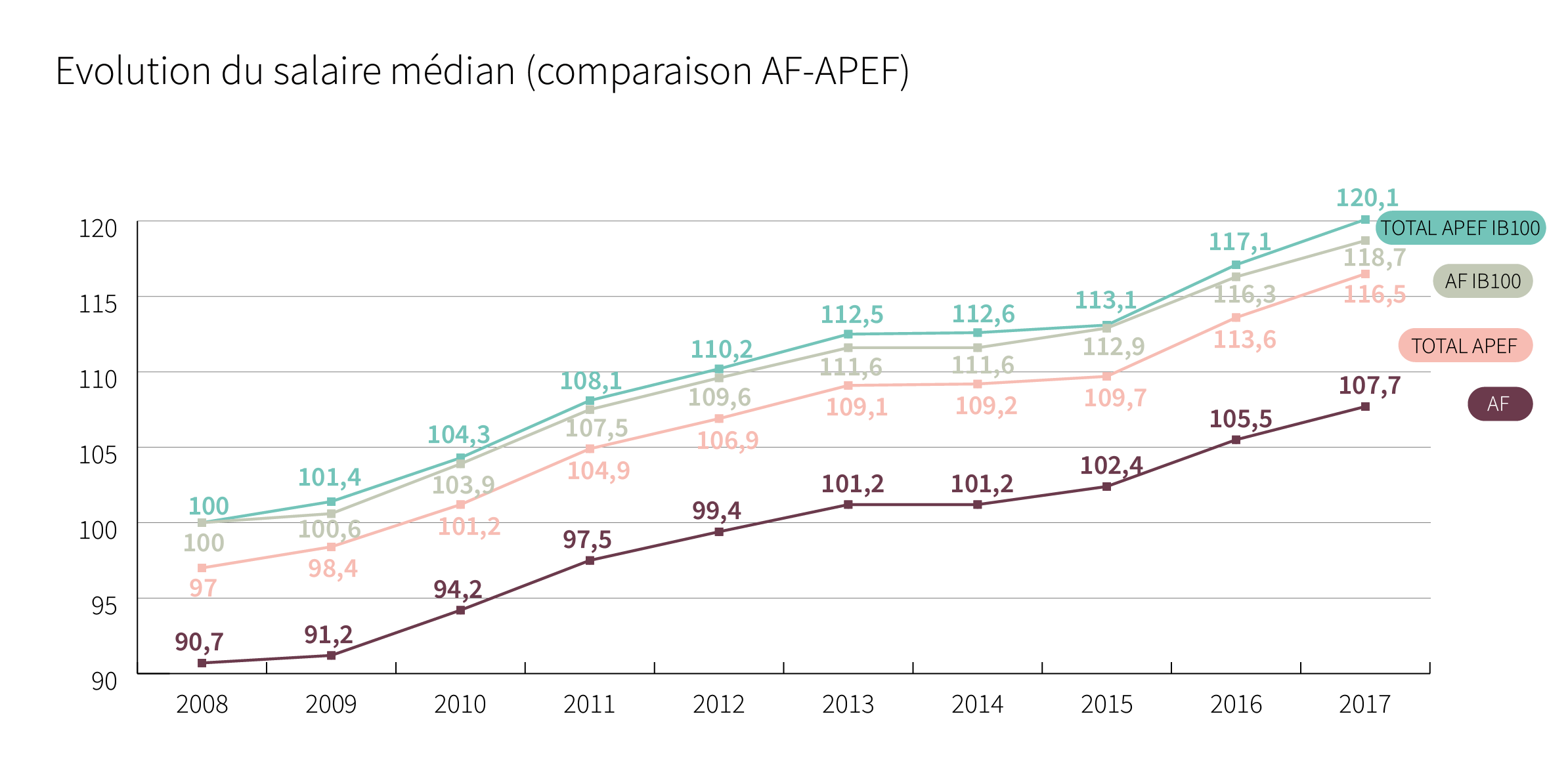 Le secteur des Services d’aide à domicile (AF) Temps de travail et