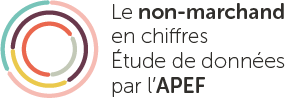 Le non marchand en chiffres. Étude de données par l'APEF.